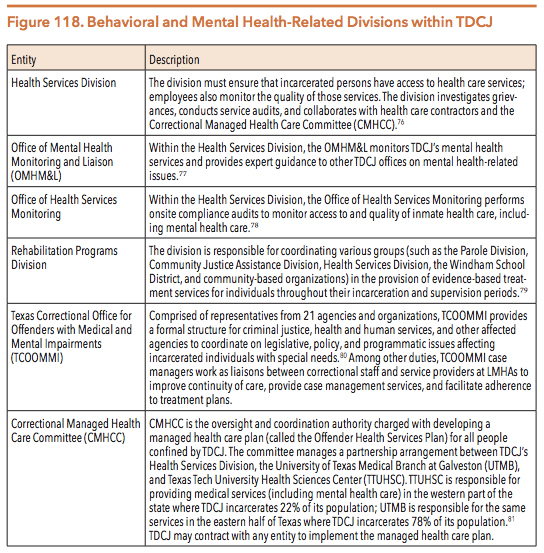 Tdcj Time Chart