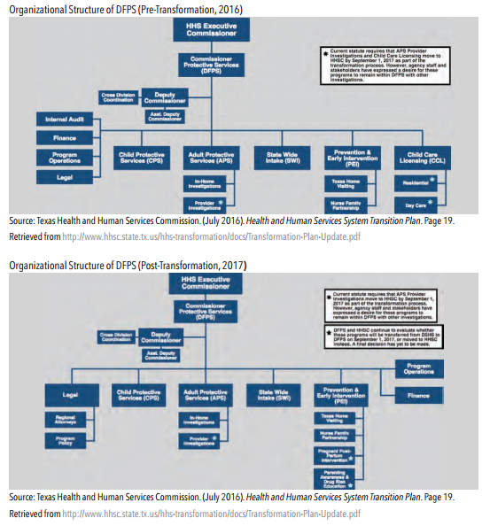 Texas Department of Family and Protective Services Hogg Foundation