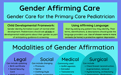 3 Things to Know: Gender-Affirming Care for Trans Youth