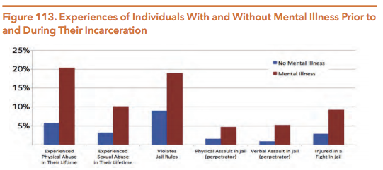 schizophrenia patients in jail