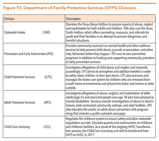 Important Things Need To Know About CPS Test