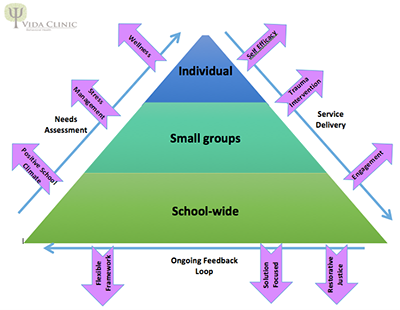 Three-tiered approach image