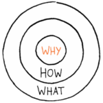 a bullseye with "why" in the middle