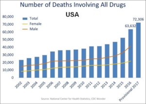 substance use