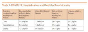 Covid-19 Hospitalization and Death by Race/Ethnicity
