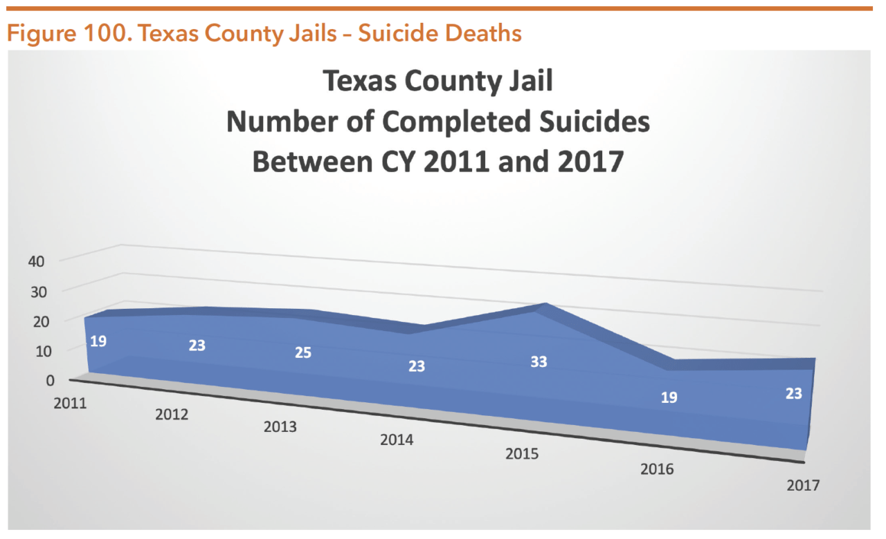 Texas Department Of Criminal Justice | Hogg Foundation For Mental Health