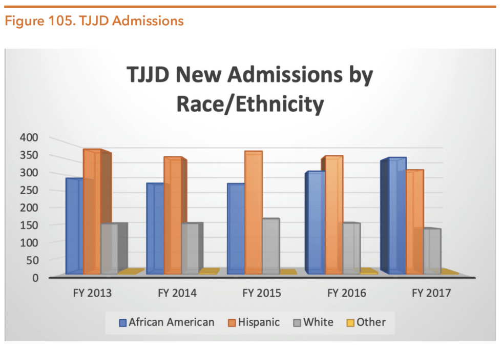 Texas Juvenile Justice Department Hogg Foundation