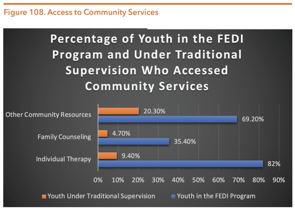 Texas Juvenile Justice Department Hogg Foundation for Mental Health