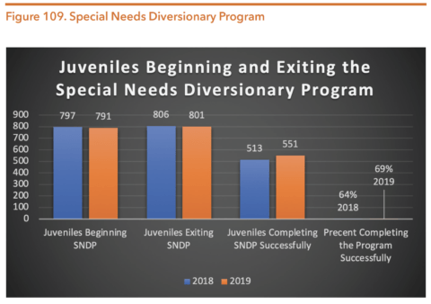 Texas Juvenile Justice Department | Hogg Foundation For Mental Health