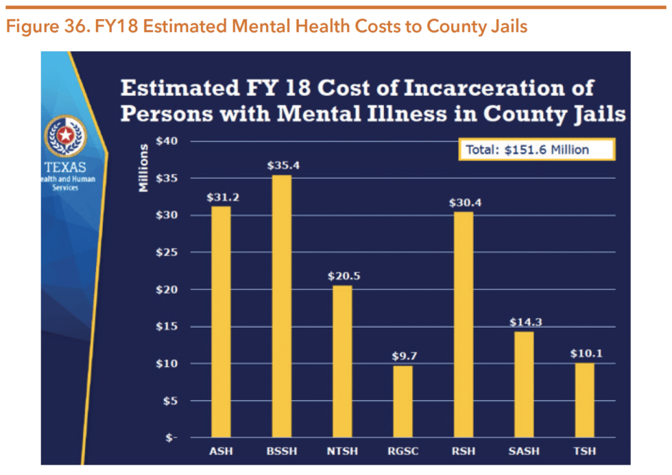 Texas Health and Human Services System Hogg Foundation for Mental Health