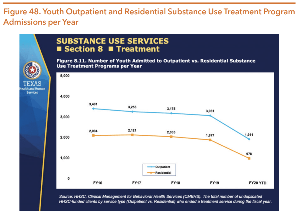 Texas Health And Human Services System | Hogg Foundation