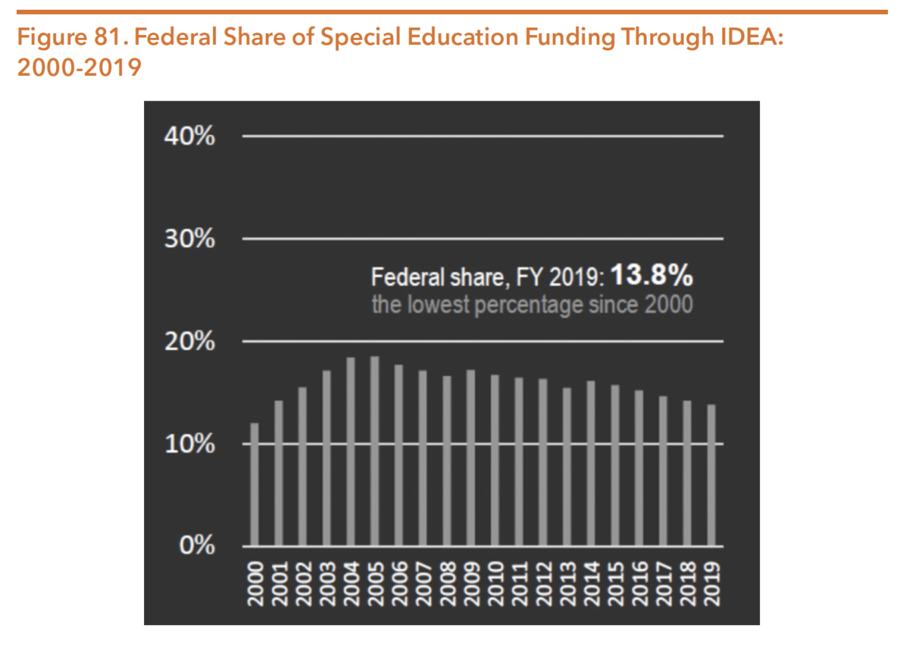 Texas Education Agency And Local School Districts | Hogg Foundation For ...