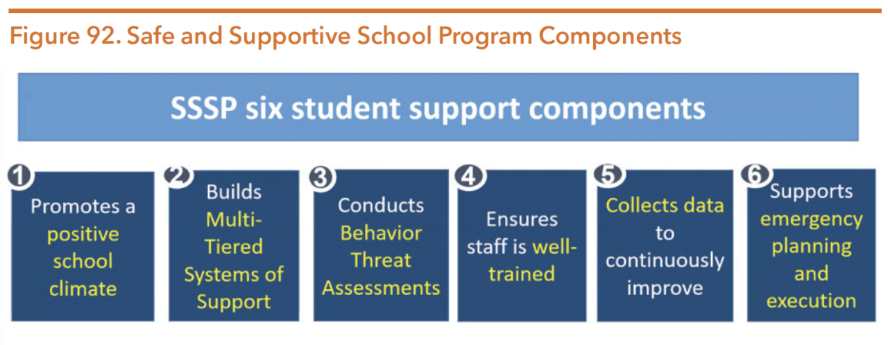 Texas Education Agency And Local School Districts | Hogg Foundation For ...