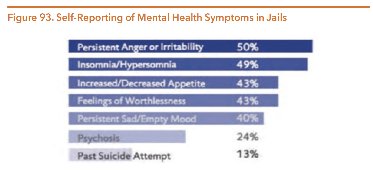 Texas Department of Criminal Justice Hogg Foundation for Mental