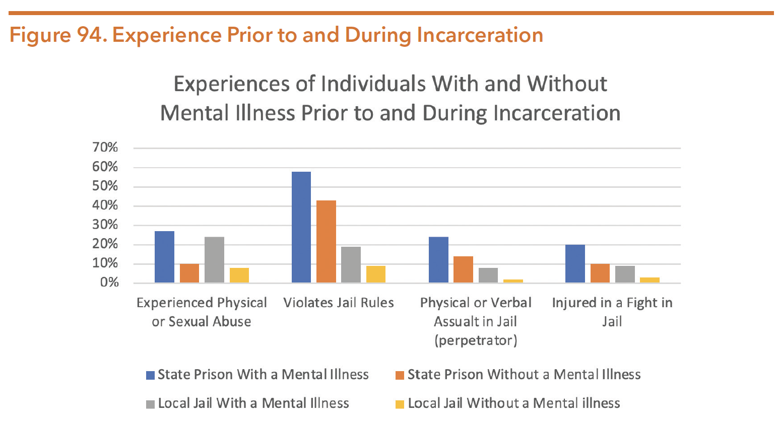 schizophrenia patients in jail