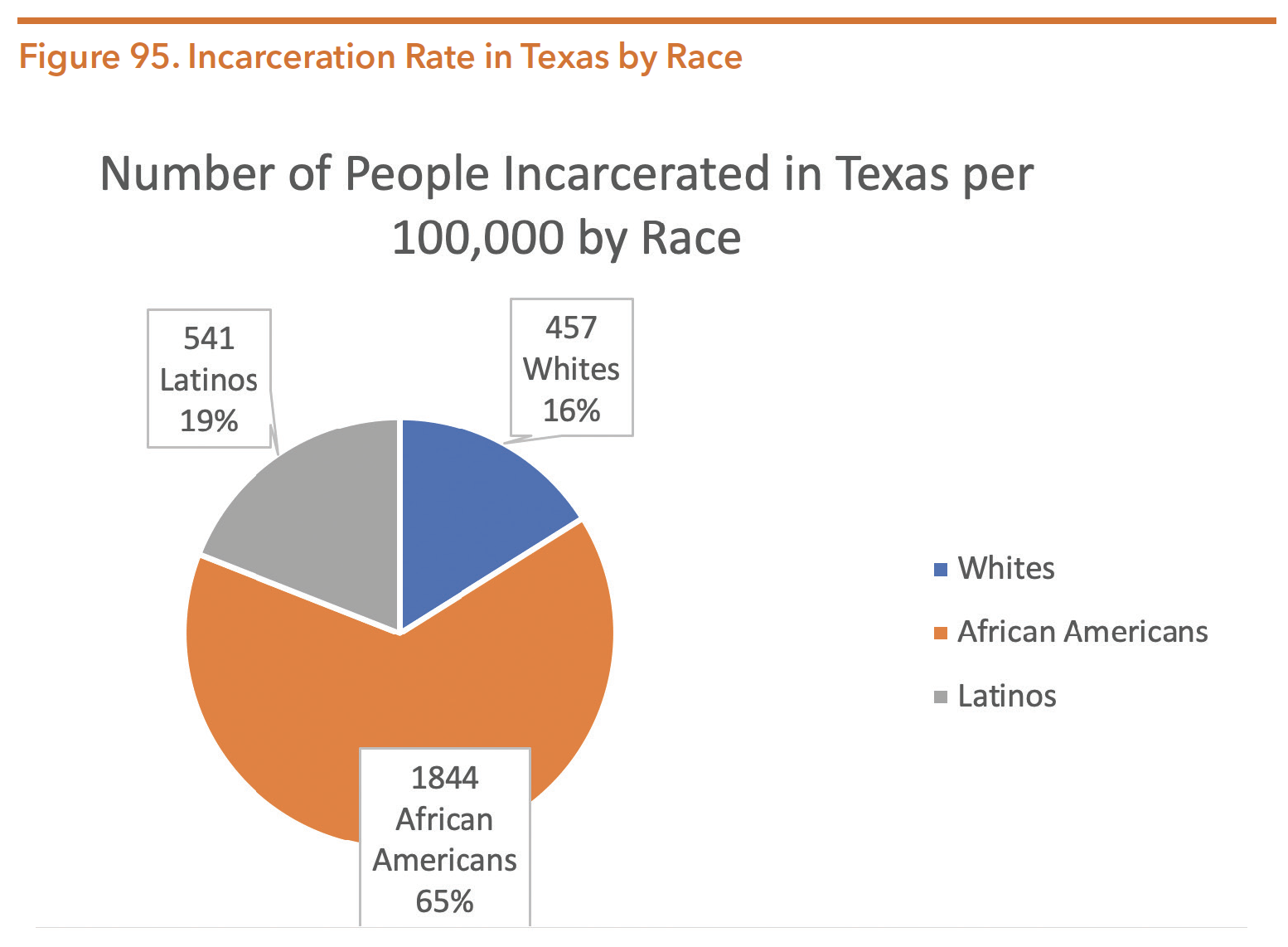 Tdcj Parole Release Issues