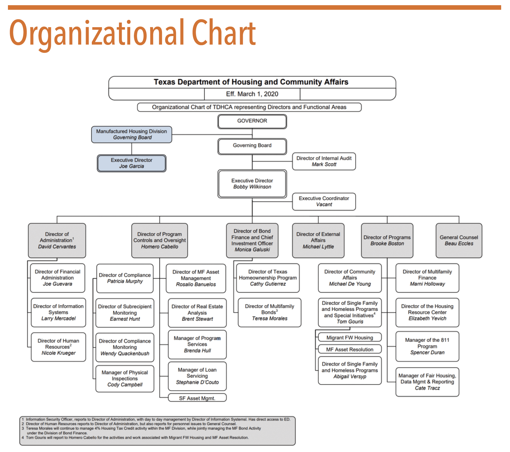 TDHCA Organizational Chart