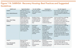 Figure 114. SAMHSA - Recovery Housing: Best Practices and Suggested Guidelines 