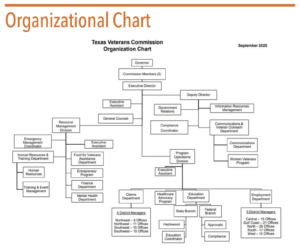 TVC Organizational Chart