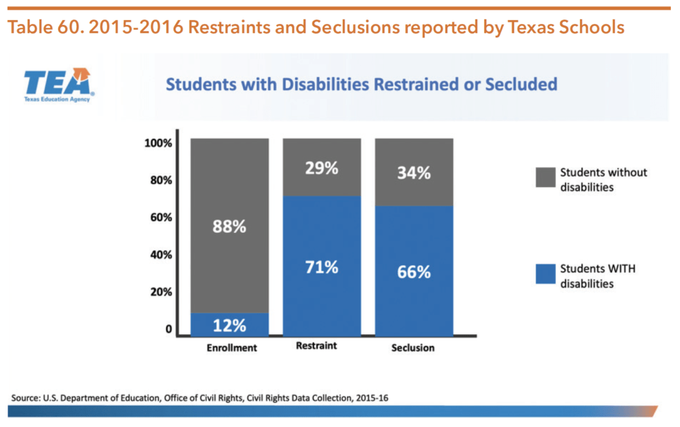 Texas Education Agency and Local School Districts Hogg Foundation