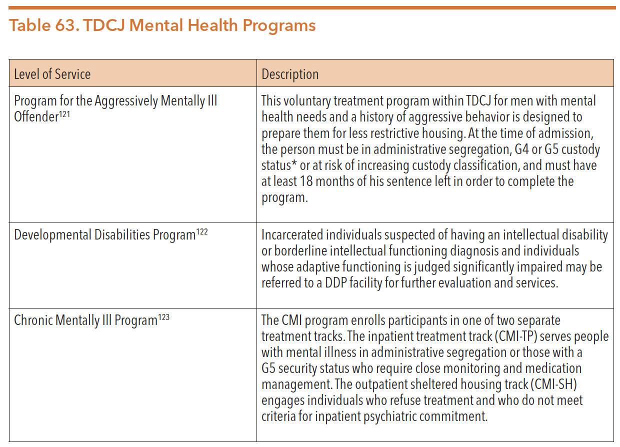 Texas Department of Criminal Justice Hogg Foundation for Mental