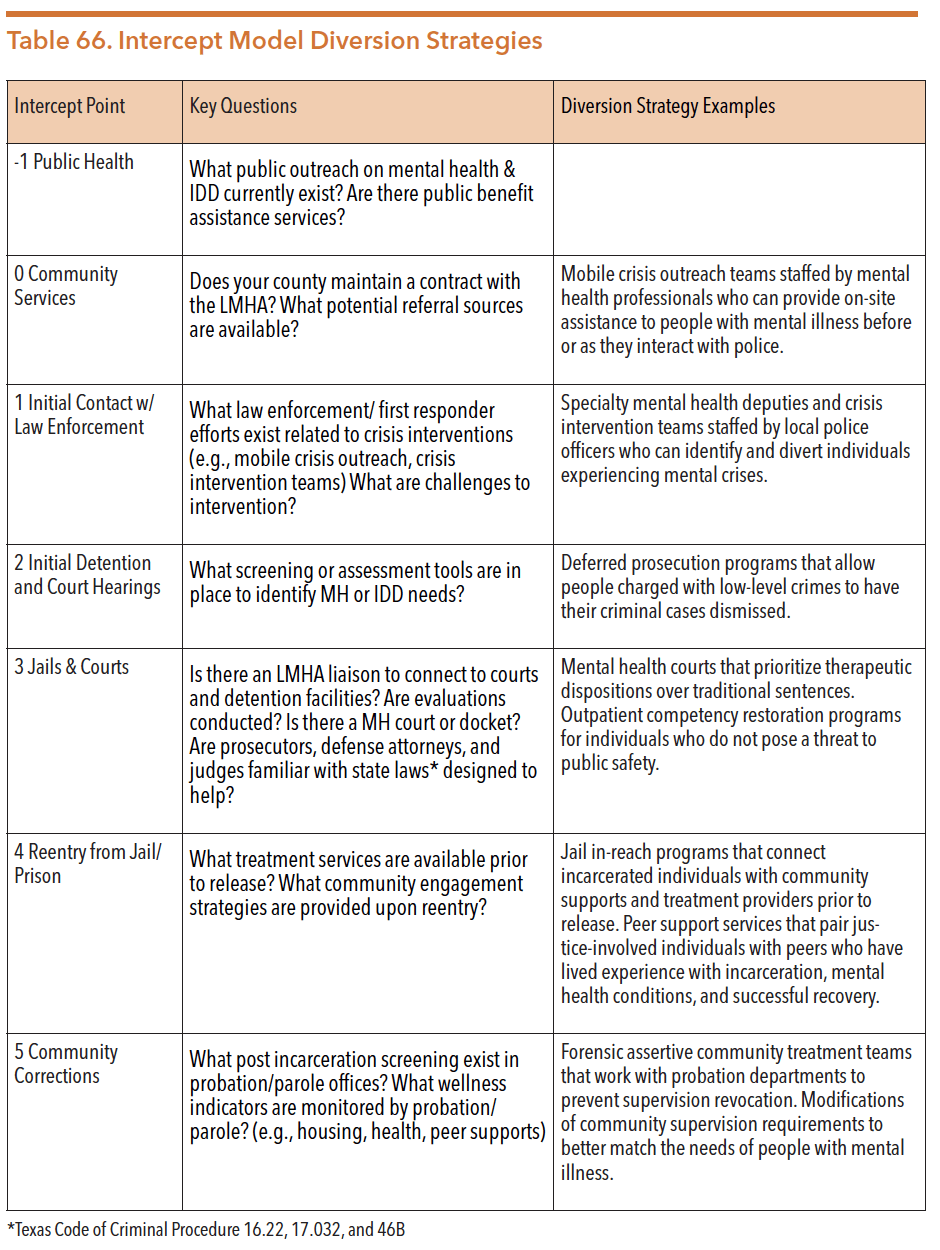 Table 66 for mh guide