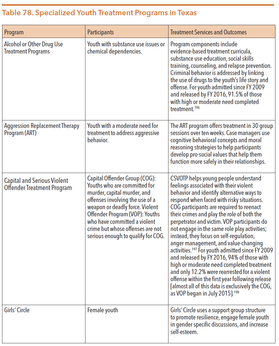 Table 78.1 for mh guide