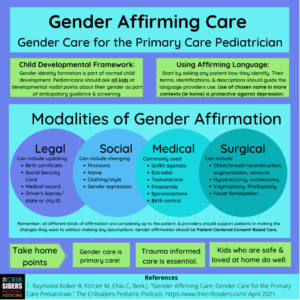 A graphic for gender affirming care for trans youth