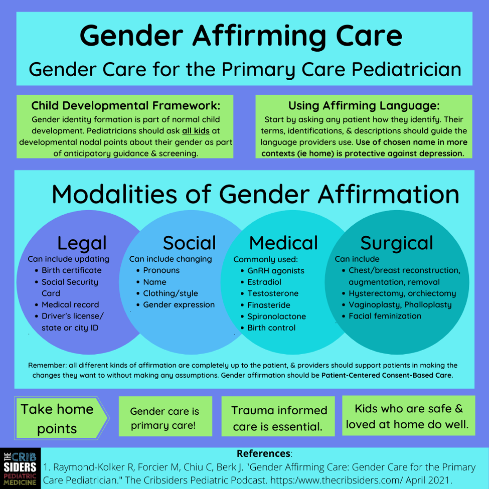 A graphic for gender affirming care for trans youth