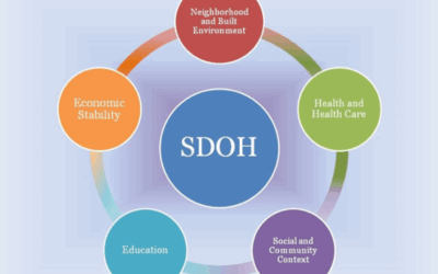 3 Things to Know: Social Determinants of Mental Health